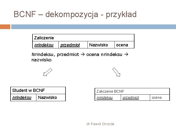 BCNF – dekompozycja - przykład Zaliczenie nrindeksu przedmiot Nazwisko ocena Nrindeksu, przedmiot ocena nrindeksu