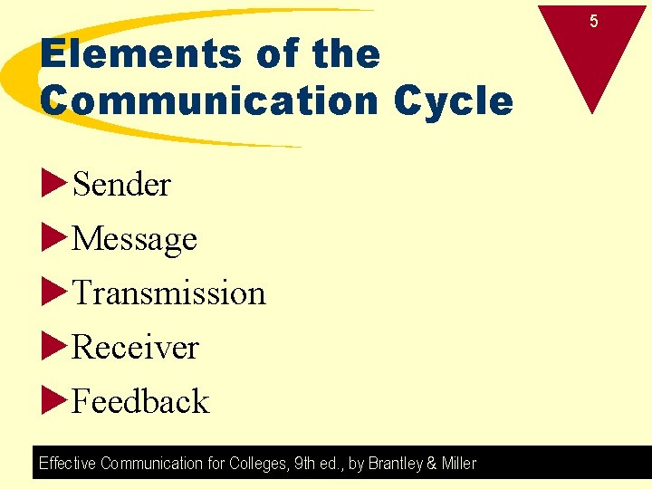 Elements of the Communication Cycle u. Sender u. Message u. Transmission u. Receiver u.