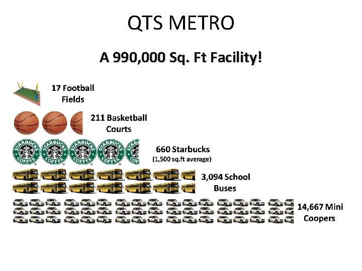 QTS METRO A 990, 000 Sq. Ft Facility! 