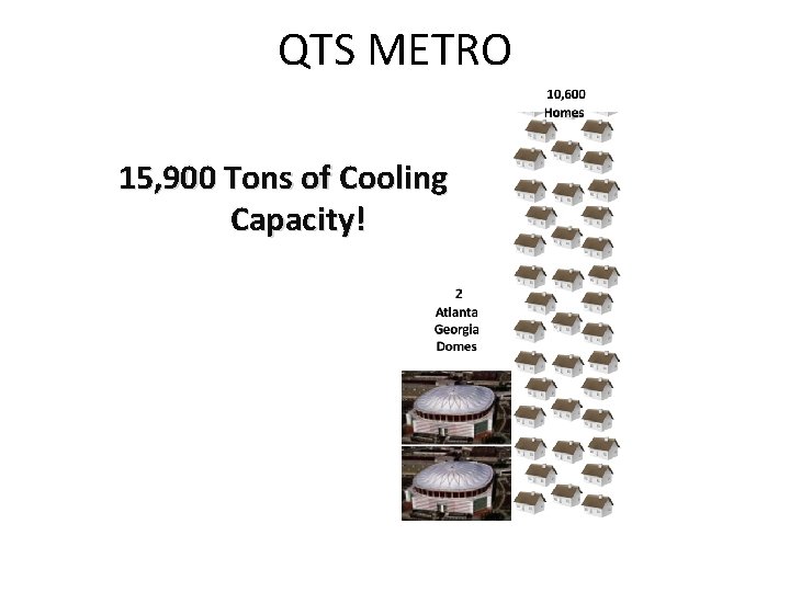 QTS METRO 15, 900 Tons of Cooling Capacity! 