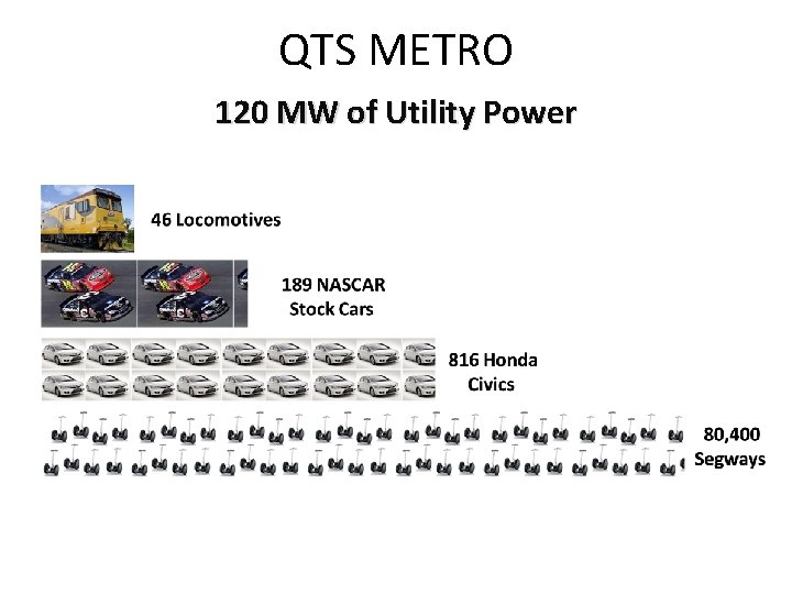 QTS METRO 120 MW of Utility Power 