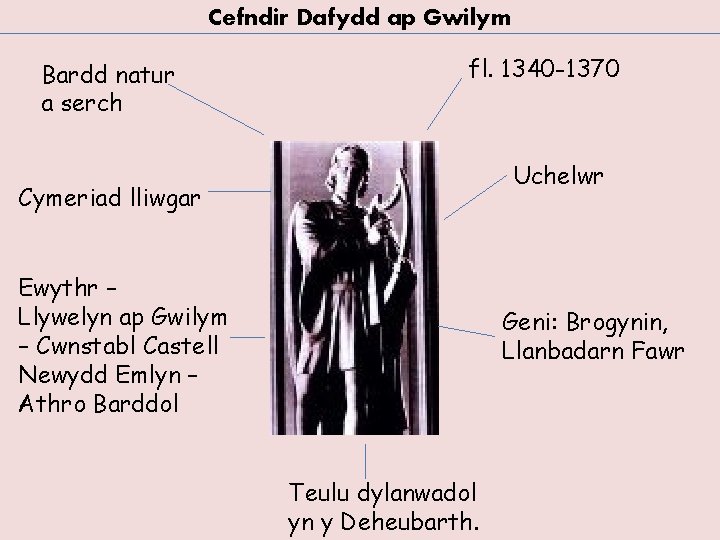 Cefndir Dafydd ap Gwilym Bardd natur a serch fl. 1340 -1370 Uchelwr Cymeriad lliwgar