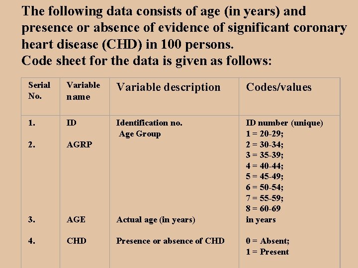 The following data consists of age (in years) and presence or absence of evidence