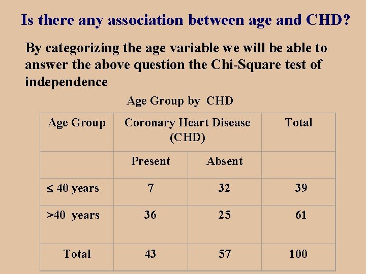 Is there any association between age and CHD? By categorizing the age variable we