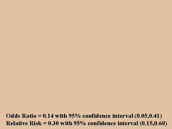 Odds Ratio = 0. 14 with 95% confidence interval (0. 05, 0. 41) Relative
