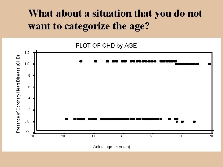 What about a situation that you do not want to categorize the age? PLOT