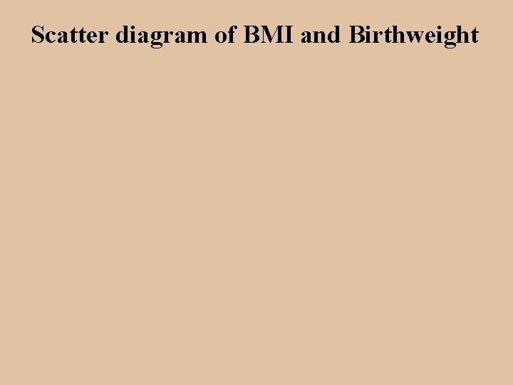 Scatter diagram of BMI and Birthweight 