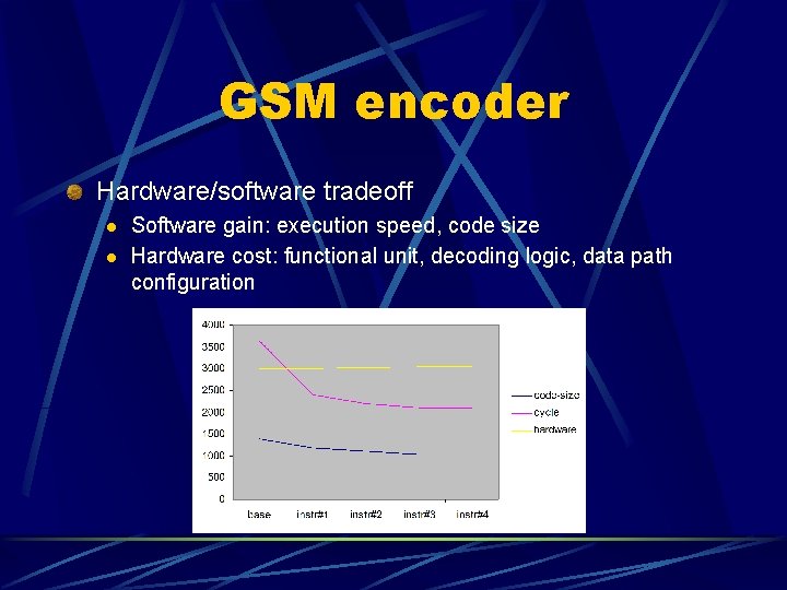 GSM encoder Hardware/software tradeoff l l Software gain: execution speed, code size Hardware cost: