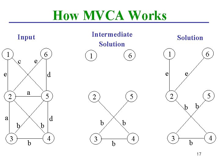 How MVCA Works Intermediate Solution Input 1 e c 6 e 6 1 2