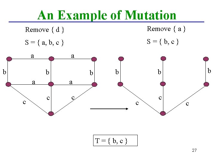 An Example of Mutation Remove { d } Remove { a } S =
