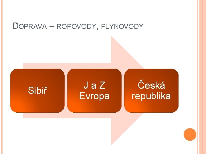 DOPRAVA – ROPOVODY, PLYNOVODY Sibiř J a Z Evropa Česká republika 