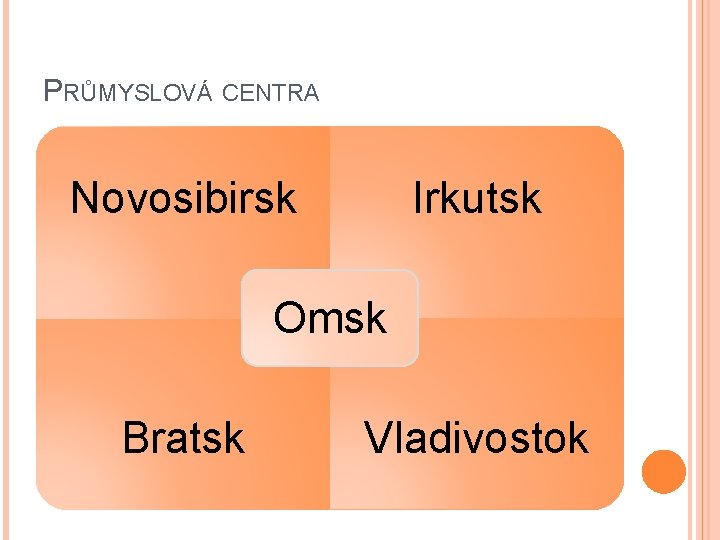 PRŮMYSLOVÁ CENTRA Novosibirsk Irkutsk Omsk Bratsk Vladivostok 