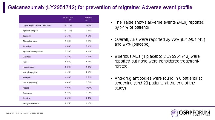 Galcanezumab (LY 2951742) for prevention of migraine: Adverse event profile • The Table shows