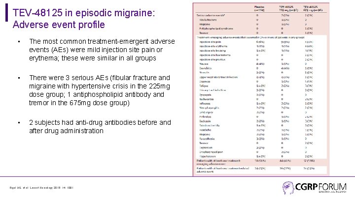 TEV-48125 in episodic migraine: Adverse event profile • The most common treatment-emergent adverse events
