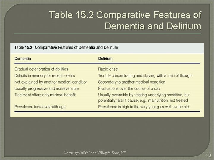 Table 15. 2 Comparative Features of Dementia and Delirium Copyright 2009 John Wiley &