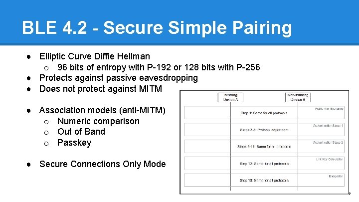 BLE 4. 2 - Secure Simple Pairing ● Elliptic Curve Diffie Hellman o 96