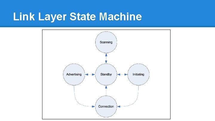 Link Layer State Machine 