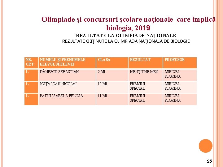 Olimpiade și concursuri şcolare naţionale care implică biologia, 2019 REZULTATE LA OLIMPIADE NAȚIONALE REZULTATE Olimpiade și concursuri şcolare naţionale care implică biologia, 2019 REZULTATE LA OLIMPIADE NAȚIONALE REZULTATE