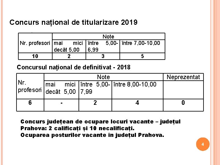 Concurs național de titularizare 2019. Note mici între 5, 00 - între 7, 00