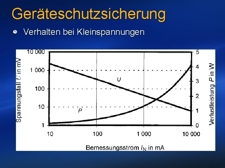 Geräteschutzsicherung Verhalten bei Kleinspannungen 