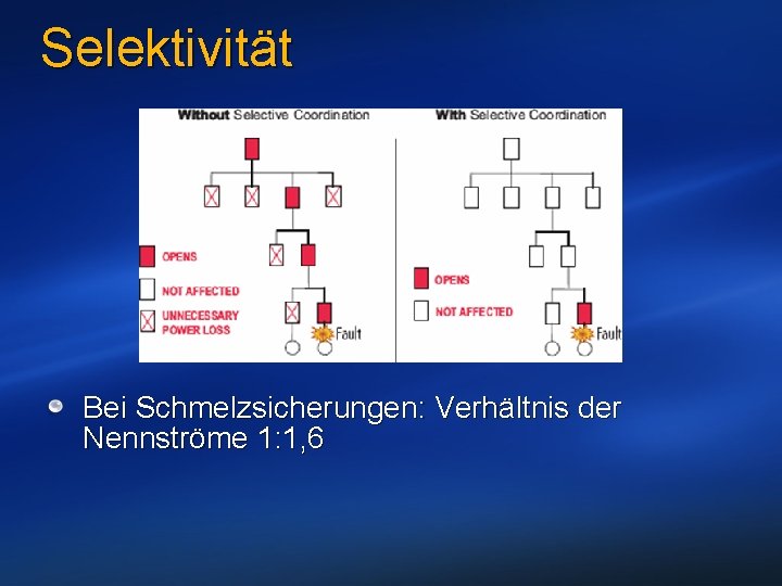 Selektivität Bei Schmelzsicherungen: Verhältnis der Nennströme 1: 1, 6 