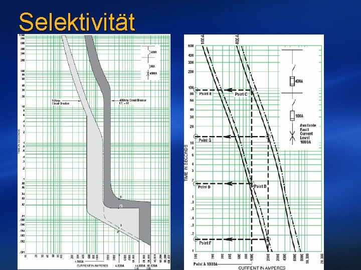 Selektivität 