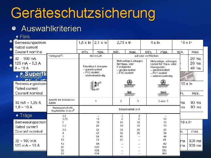 Geräteschutzsicherung Auswahlkriterien Flink Bemessungsspannung Bemessungsstrom Bemessungsausschaltvermögen Zeit-Stromcharakteristik Superflink (FF) - Kurzschlussschutz für Halbleiterbauelemente Mittelträge