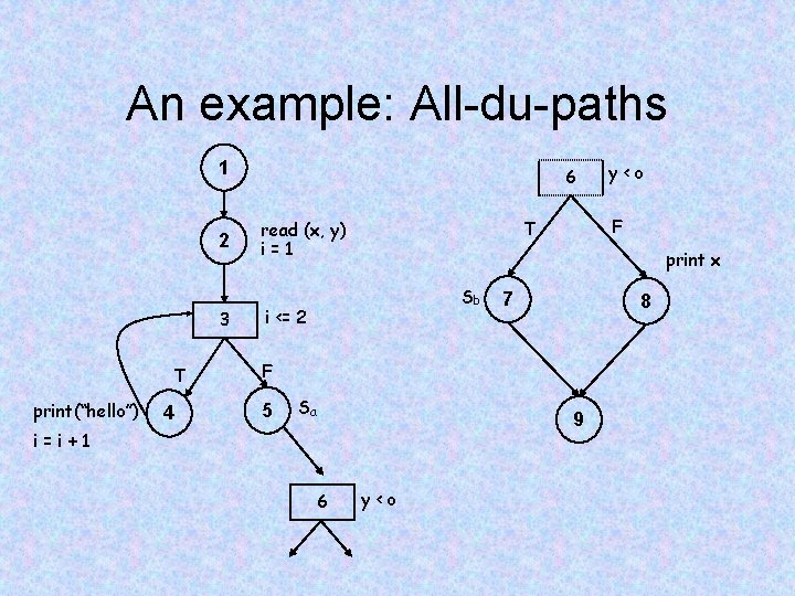 An example: All-du-paths 1 2 3 T print(“hello”) 4 6 F T read (x,