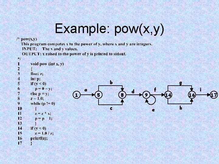 Example: pow(x, y) b 1 a 5 g 8 c d 9 f e