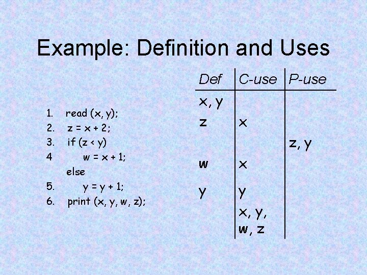 Example: Definition and Uses 1. 2. 3. 4 5. 6. read (x, y); z