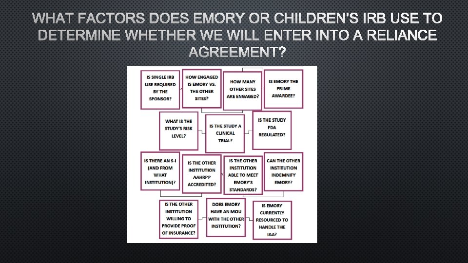 WHAT FACTORS DOES EMORY OR CHILDREN’S IRB USE TO DETERMINE WHETHER WE WILL ENTER