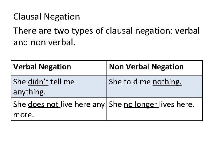 Clausal Negation There are two types of clausal negation: verbal and non verbal. Verbal