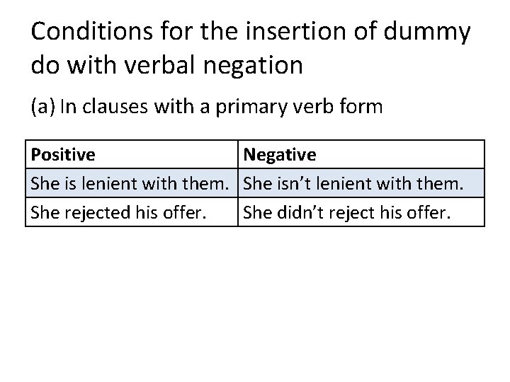 Conditions for the insertion of dummy do with verbal negation (a) In clauses with