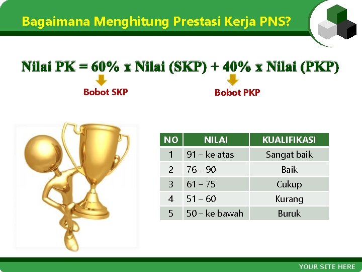 Bagaimana Menghitung Prestasi Kerja PNS? Nilai PK = 60% x Nilai (SKP) + 40%