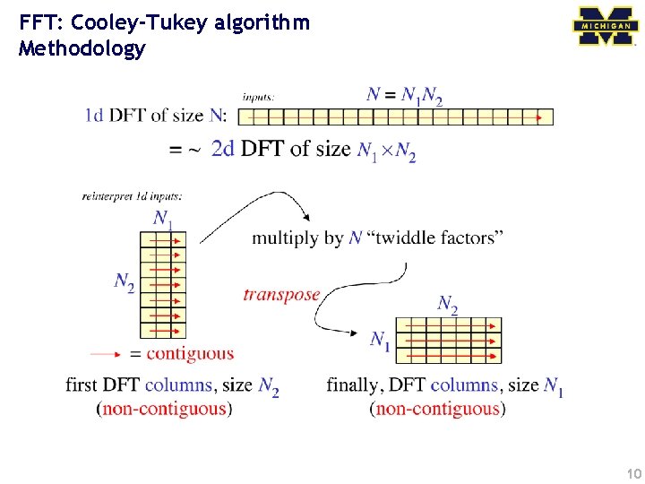 FFT: Cooley-Tukey algorithm Methodology 10 
