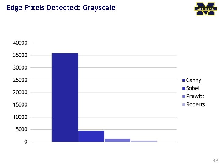 Edge Pixels Detected: Grayscale 49 