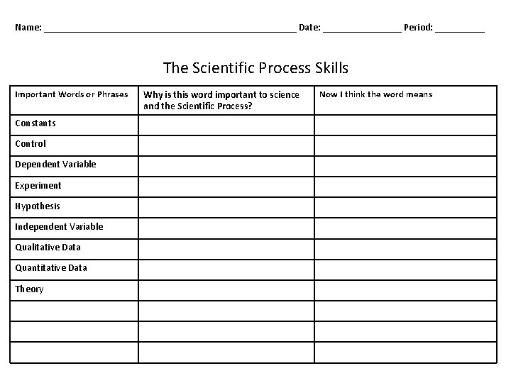 Name: __________________________ Date: ________ Period: _____ The Scientific Process Skills Important Words or Phrases