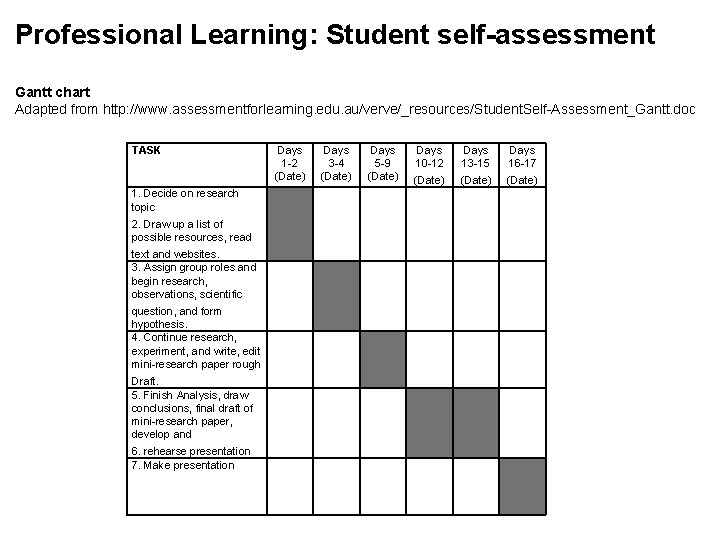 Professional Learning: Student self-assessment Gantt chart Adapted from http: //www. assessmentforlearning. edu. au/verve/_resources/Student. Self-Assessment_Gantt.
