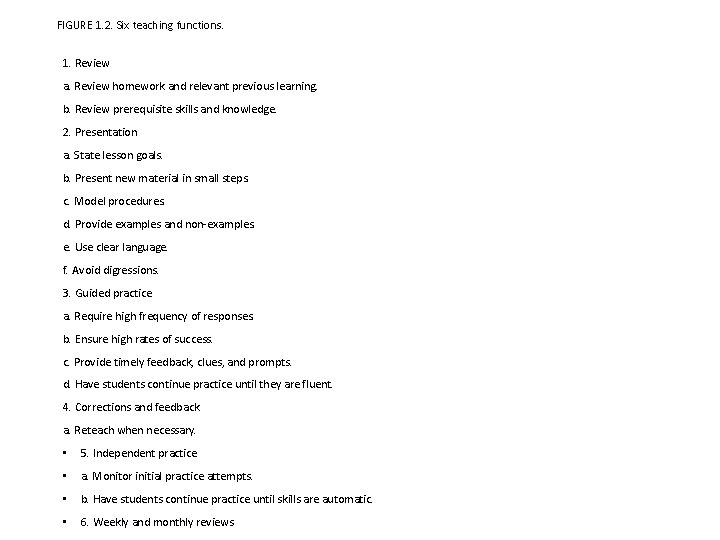 FIGURE 1. 2. Six teaching functions. 1. Review a. Review homework and relevant previous