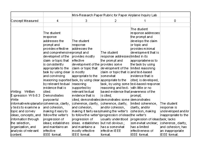 Mini-Research Paper Rubric for Paper Airplane Inquiry Lab Concept Measured 4 3 2 1