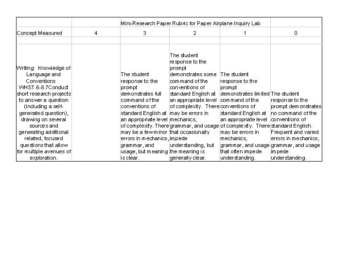 Mini-Research Paper Rubric for Paper Airplane Inquiry Lab Concept Measured Writing: Knowledge of Language