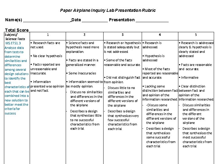 Paper Airplane Inquiry Lab Presentation Rubric Name(s) __________ Date ______ Presentation _______ Total Score