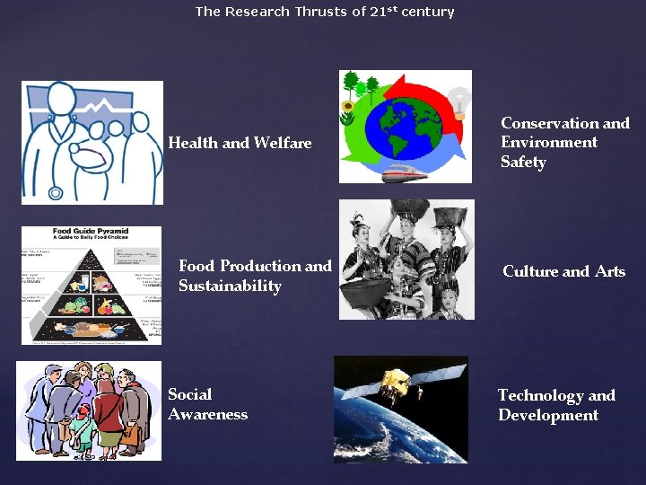 The Research Thrusts of 21 st century Health and Welfare Food Production and Sustainability