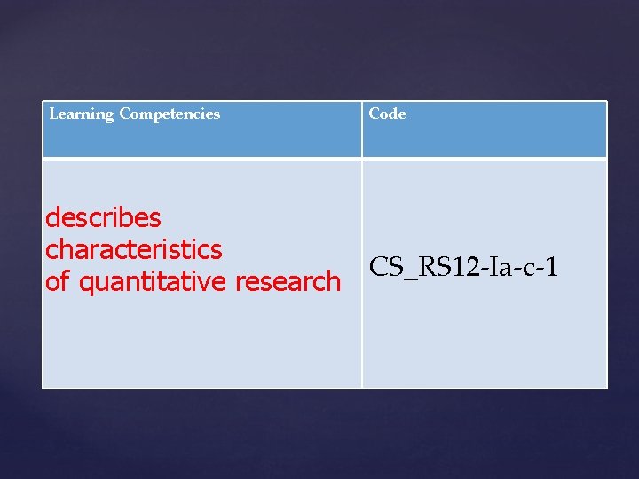 Learning Competencies Code describes characteristics CS_RS 12 -Ia-c-1 of quantitative research Learning Competencies Code describes characteristics CS_RS 12 -Ia-c-1 of quantitative research