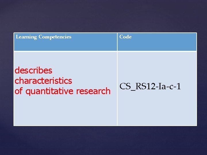 Learning Competencies Code describes characteristics CS_RS 12 -Ia-c-1 of quantitative research 