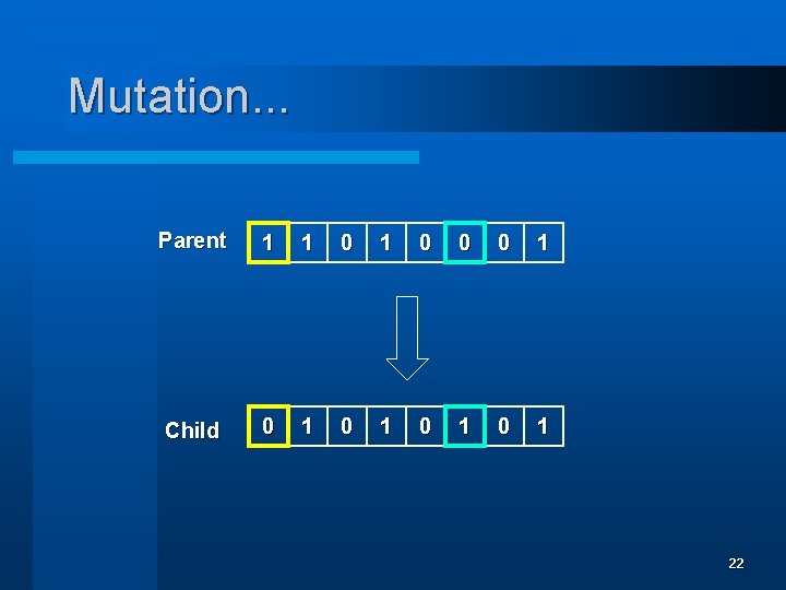 Mutation. . . Parent 1 1 0 0 0 1 Child 0 1 0