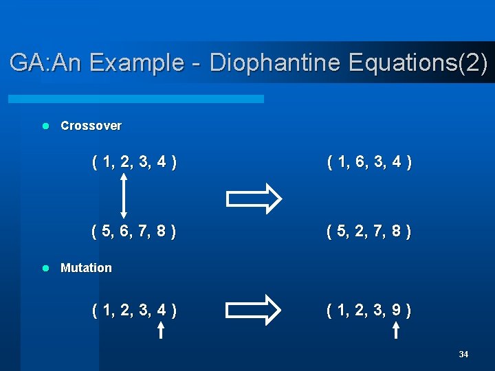 GA: An Example - Diophantine Equations(2) l l Crossover ( 1, 2, 3, 4