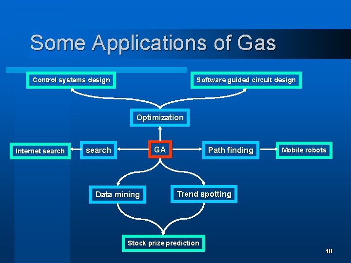 Some Applications of Gas Control systems design Software guided circuit design Optimization Internet search