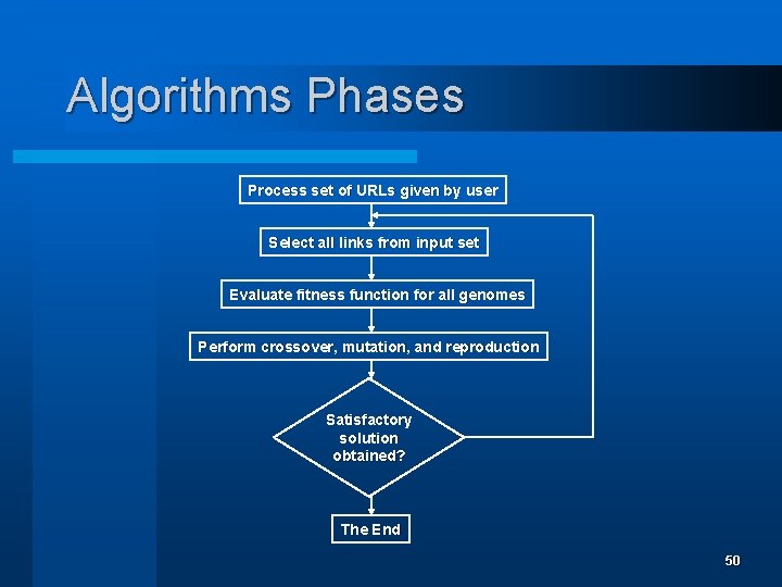 Algorithms Phases Process set of URLs given by user Select all links from input