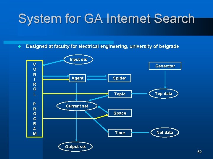 System for GA Internet Search l Designed at faculty for electrical engineering, university of